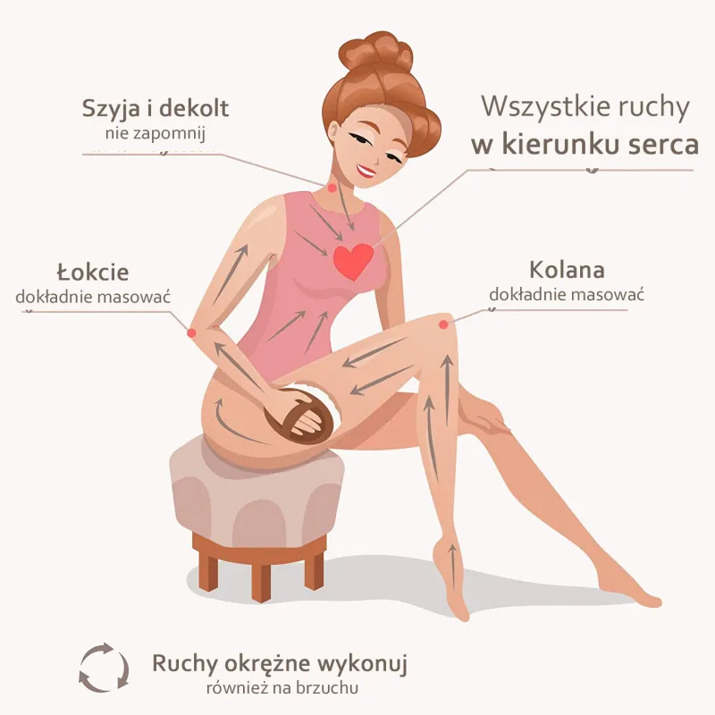 Szczotka do masażu na sucho antycellulitowa cocoSpa ZESTAW